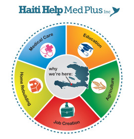 haiti help med plus